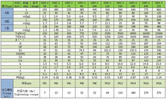 偉誠萬向軸SWC-I輕型萬向軸參數(shù)表